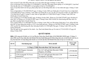 Quyết định 80/2009/QĐ-UBND điều chỉnh bảng giá tối thiểu dùng làm căn cứ tính lệ phí trước bạ truy thu thuế hoạt động kinh doanh xe ô tô