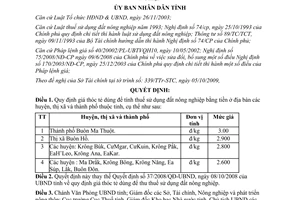 Quyết định 30/2009/QĐ-UBND giá thóc tẻ dùng để tính thuế sử dụng đất nông nghiệp