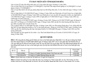 Quyết định 83/2009/QĐ-UBND điều chỉnh bảng giá tối thiểu các loại xe hai bánh gắn máy nhập khẩu đã qua sử dụng kèm theo Quyết định 39/2007/QĐ-UB