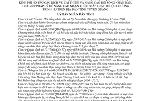 Quyết định 20/2009/QĐ-UBND sửa đổi Quyết định 10/2008/QĐ-UBND