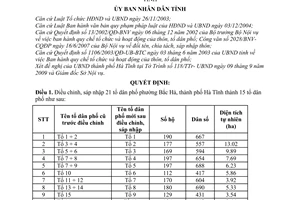 Quyết định 28/2009/QĐ-UBND điều chỉnh, sáp nhập tổ dân phố phường Bắc Hà, thành phố Hà Tĩnh