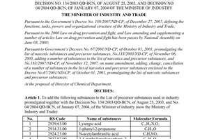 Decision No. 5041/QD-BCT on adding a number of substances to in the list of prec