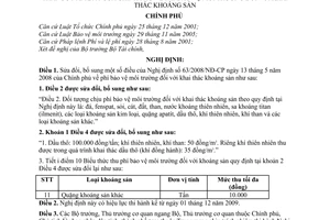 Nghị định 82/2009/NĐ-CP sửa đổi 63/2008/NĐ-CP phí bảo vệ môi trường khai thác khoáng sản
