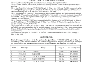 Quyết định 88/2009/QĐ-UBND điều chỉnh bảng giá tối thiểu dùng làm căn cứ tính lệ phí trước bạ truy thu thuế hoạt động kinh doanh xe ô tô