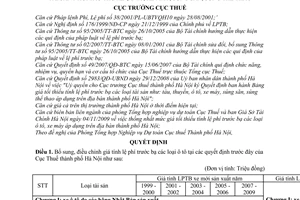 Quyết định 19433/QĐ-CT-THNVDT bảng giá tối thiểu tính lệ phí trước bạ