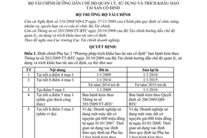 Quyết định 2841/QĐ-BTC đính chính phụ lục 2 Thông tư 203/2009/TT-BTC chế độ quản lý, sử dụng trích khấu hao tài sản cố định