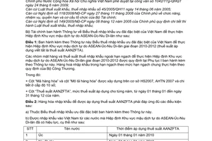 Thông tư 217/2009/TT-BTC Biểu thuế nhập khẩu ưu đãi đặc biệt Việt Nam để thực hiện Hiệp định Khu vực mậu dịch tự do ASEAN-Úc-Niu Di-lân giai đoạn 2010