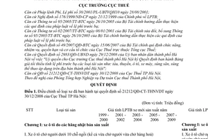 Quyết định 20212/QĐ-CT-THNVDT bảng giá tối thiểu tính lệ phí trước bạ tài sản tàu thuyền, ô tô, xe máy, súng săn, súng thể thao