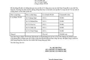 Công văn 7706/BYT-VPB7 xuất cấp hàng phục vụ công tác phòng chống lụt bão năm 2009