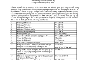 Công văn 9814/BGDĐT-VP tiêu chuẩn đánh giá và cho điểm các lĩnh vực công tác các Sở Giáo dục Đào tạo năm học 2009-2010