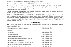 Nghị quyết 37/2009/NQ-HĐND Dự toán thu ngân sách nhà nước chi ngân sách địa phương Quảng Trị