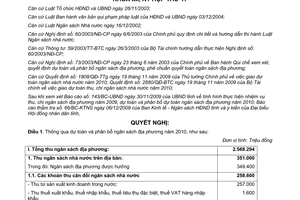 Nghị quyết 172/2009/NQ-HĐND dự toán phân bổ ngân sách địa phương 2010 Điện Biên