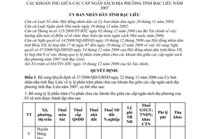 Quyết định 22/2009/QĐ-UBND bổ sung Quyết định 37/2006/QĐ-UBND tỷ lệ phần trăm phân chia các khoản thu giữa các cấp ngân sách địa phương
