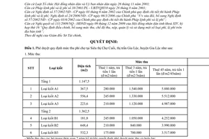 Quyết định 43/2009/QĐ-UBND mức thu phí chợ tại Siêu thị Chợ Cuối, thị trấn Gia Lộc, huyện Gia Lộc