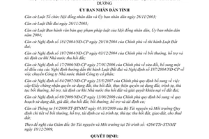 Quyết định 87/2009/QĐ-UBND chính sách trình tự thủ tục bồi thường hỗ trợ