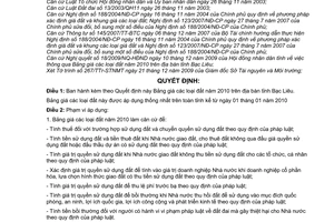 Quyết định 25/2009/QĐ-UBND  bảng giá các loại đất năm 2010 trên địa bàn tỉnh Bạc Liêu