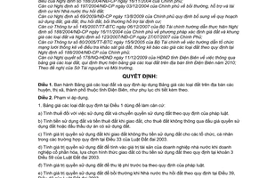 Quyết định 20/2009/QĐ-UBND bảng giá đất trên địa bàn tỉnh Điện Biên