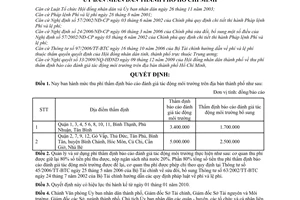 Quyết định 97/2009/QĐ-UBND thu phí thẩm định báo cáo đánh giá tác động môi trường trên địa bàn thành phố Hồ Chí Minh