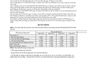 Quyết định 103/2009/QĐ-UBND điều chỉnh giá nước sạch trên địa bàn thành phố Hồ Chí Minh