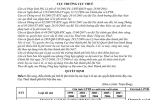 Quyết định 22756/QĐ-CT-THNVDT bảng giá tối thiểu tính lệ phí trước bạ tài sản như