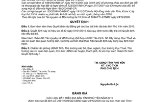 Quyết định 2391/2009/QĐ-UBND bảng giá các loại đất trên địa bàn tỉnh năm 2010