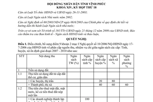 Nghị quyết 24/2009/NQ-HĐND điều chỉnh Nghị quyết 10/2006/NQ-HĐND