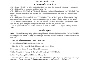 Quyết định 23/2009/QĐ-UBND sửa đổi Bảng giá thu một phần viện phí
