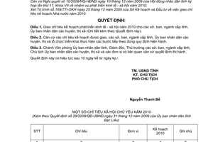 Quyết định 29/2009/QĐ-UBND giao chỉ tiêu kế hoạch nhà nước năm 2010