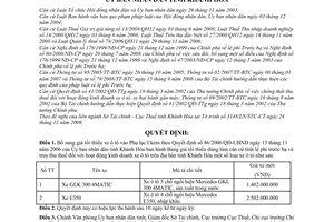 Quyết định 94/2009/QĐ-UBND điều chỉnh bảng giá tối thiểu dùng làm căn cứ tính lệ phí trước bạ truy thu thuế hoạt động kinh doanh xe ô tô