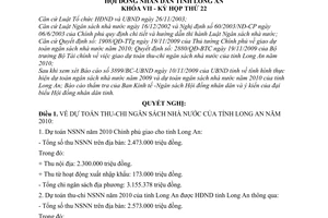 Nghị quyết 116/2009/NQ-HĐND dự toán thu, chi ngân sách nhà nước tỉnh Long An năm 2010