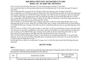 Nghị quyết 17/2009/NQ-HĐND  danh mục mức thu lệ phí cấp Giấy chứng nhận quyền sử dụng đất,  sở hữu nhà ở