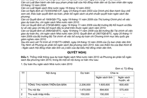 Nghị quyết 23/2009/NQ-HĐND thông qua dự toán ngân sách nhà nước năm 2010