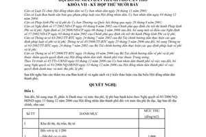 Nghị quyết 16/2009/NQ-HĐND sửa đổi Nghị quyết 83/2006/NQ-HĐND mức thu phí đo đạc, lập bản đồ địa chính