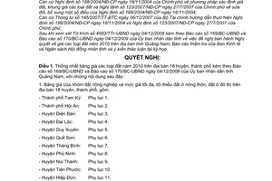 Nghị quyết 150/2009/NQ-HĐND giá đất năm 2010