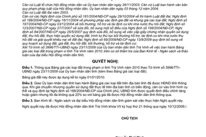 Nghị quyết 13/2009/NQ-HĐND thông qua bảng giá các loại đất trong phạm vi tỉnh Trà Vinh năm 2010