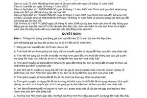 Nghị quyết 18/2009/NQ-HĐND thông qua bảng giá các loại đất năm 2010 trên địa bàn tỉnh Bạc Liêu