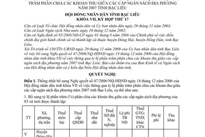 Nghị quyết 14/2009/NQ-HĐND bổ sung Nghị quyết 47/2006/NQ-HĐND thông qua tỷ lệ phần trăm phân chia các khoản thu giữa các cấp ngân sách địa phương