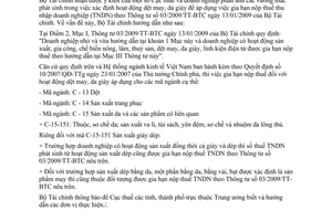 Công văn 17777/BTC-TCT gia hạn nộp thuế thu nhập doanh nghiệp hoạt động dệt may, da giày