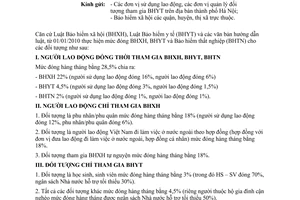 Công văn 1540/BHXH-PT mức đóng bảo hiểm xã hội, bảo hiểm y tế, bảo hiểm thất nghiệp năm 2010
