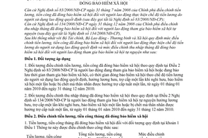 Thông tư 04/2010/TT-BLĐTBXH  mức điều chỉnh tiền lương, tiền công thu nhập tháng đã đóng bảo hiểm xã hội