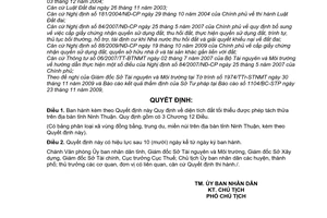 Quyết định 02/2010/QĐ-UBND diện tích đất tối thiểu được phép tách thửa trên địa bàn tỉnh Ninh Thuận