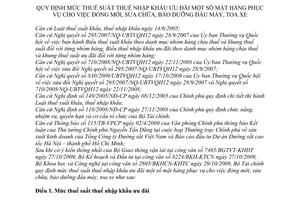 Thông tư 05/2010/TT-BTC mức thuế suất thuế nhập khẩu ưu đãi mặt hàng phục vụ đóng mới, sửa chữa, bảo dưỡng đầu máy, toa xe