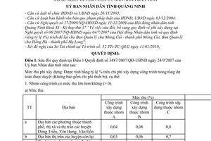 Quyết định 104/2010/QĐ-UBND sửa đổi phí xây dựng tại Quyết định 3487/2007/QĐ-UBND Tỉnh Quảng Ninh