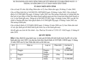 Quyết định 135/QĐ-UBND năm 2010 bổ sung danh mục mức giá tối thiểu để tính lệ