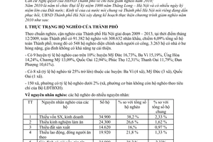 Kế hoạch 13/KH-UBND thực hiện chương trình giảm nghèo thành phố Hà Nội năm 2010