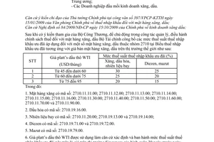 Công văn 837/BTC-CST các mức thuế suất thuế nhập khẩu ưu đãi mặt hàng xăng, dầu tương ứng