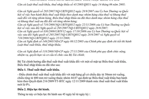 Thông tư 23/2010/TT-BTC sửa đổi thuế suất thuế xuất khẩu