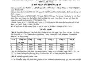 Quyết định 19/2010/QĐ-UBND  Bảng giá cho thuê nhà ở sở hữu nhà nước chưa được cải tạo, xây dựng lại Tỉnh Nghệ An
