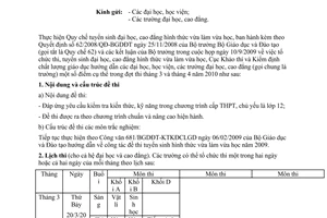 Công văn 81/KTKĐCLGD hướng dẫn tổ chức thi các môn trắc nghiệm tuyển sinh