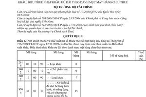 Quyết định 458/QĐ-BTC đính chính Thông tư 216/2009/TT-BTC mức thuế suất  biểu thuế xuất khẩu, biểu thuế nhập khẩu ưu đãi